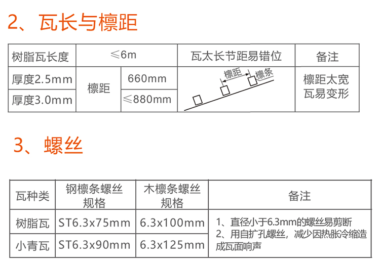 樹(shù)脂小青瓦