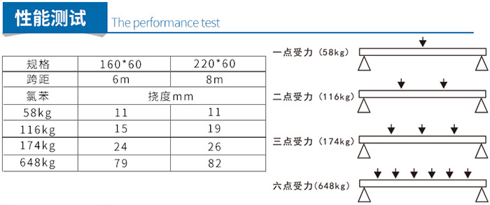 FRP防腐檁條
