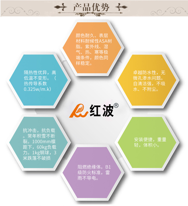 高波長(cháng)末端